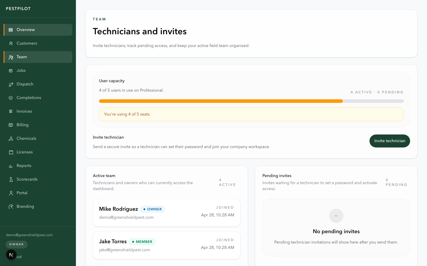 PestPilot team management screen showing technician accounts and role-based permissions